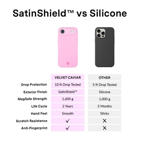 Pink Sugar iPhone Case