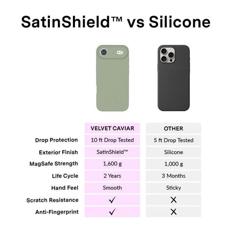 Smoky Sage iPhone Case