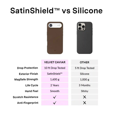 Espresso Brown iPhone Case