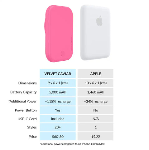 Candy Pink Portable MagSafe Charger Power Pack