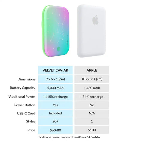 Sanctuary Zodiac Portable MagSafe Charger Power Pack